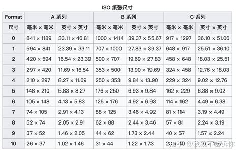 80*120多大|纸张尺寸查询